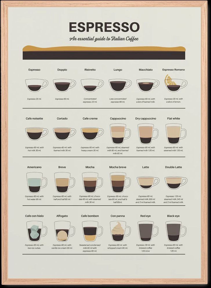 espresso guide plakat (21x29.7 cm (a4))