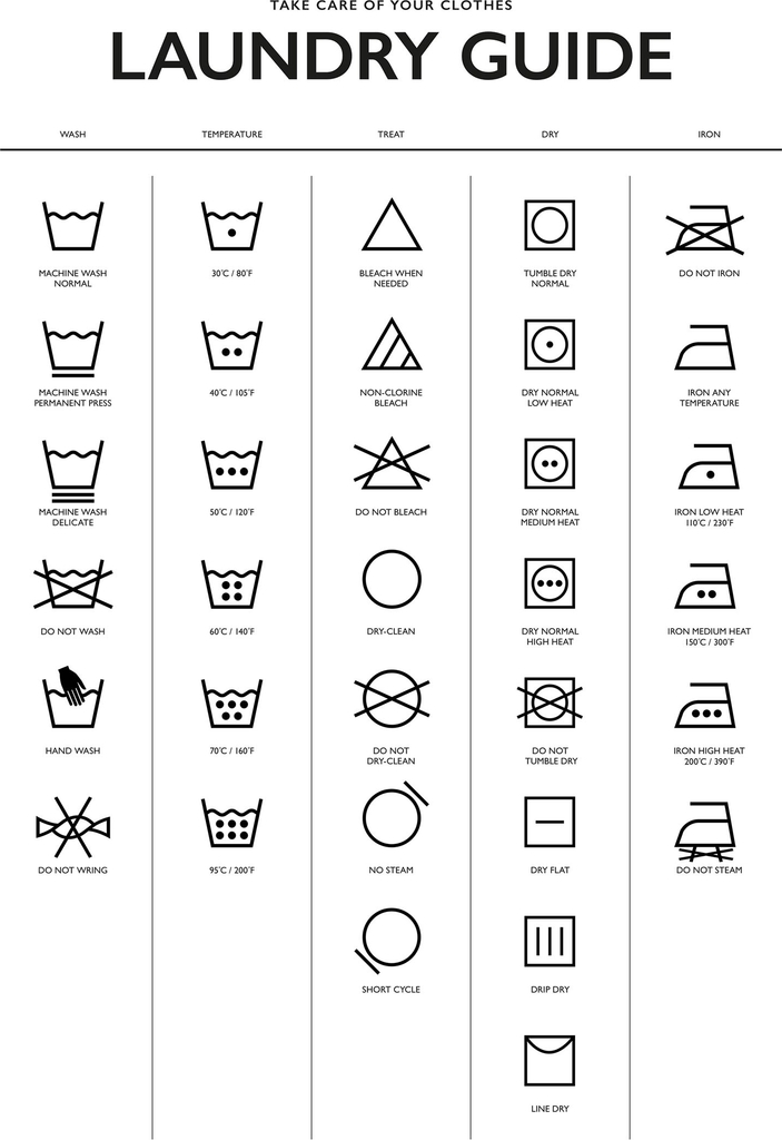 laundry guide póster - ilustración tipográfica